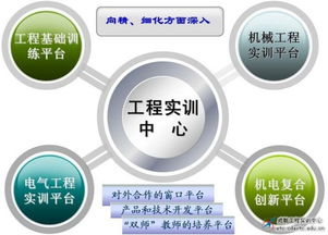 探索海外優(yōu)質(zhì)資源 國(guó)外計(jì)算機(jī)公開(kāi)課與成都航院實(shí)訓(xùn)中心的融合實(shí)踐