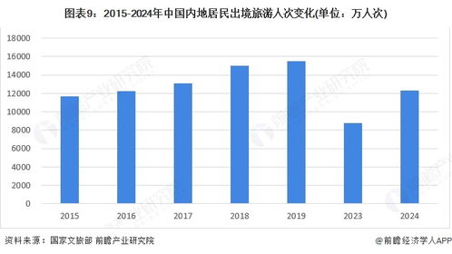 韓國將對華放寬簽證政策 3人以上團體可免簽入境15天，中國出境游市場迎利好