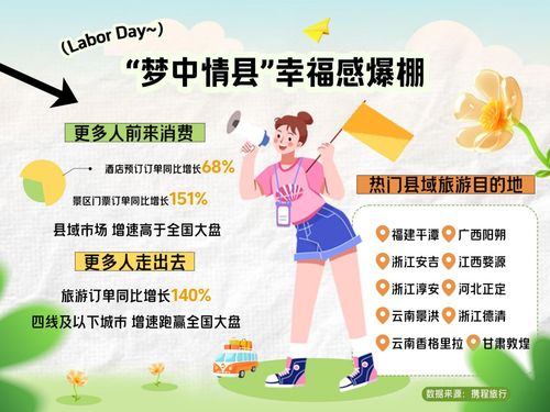五一假期河南度假訂單漲94 出境游預(yù)定量漲70